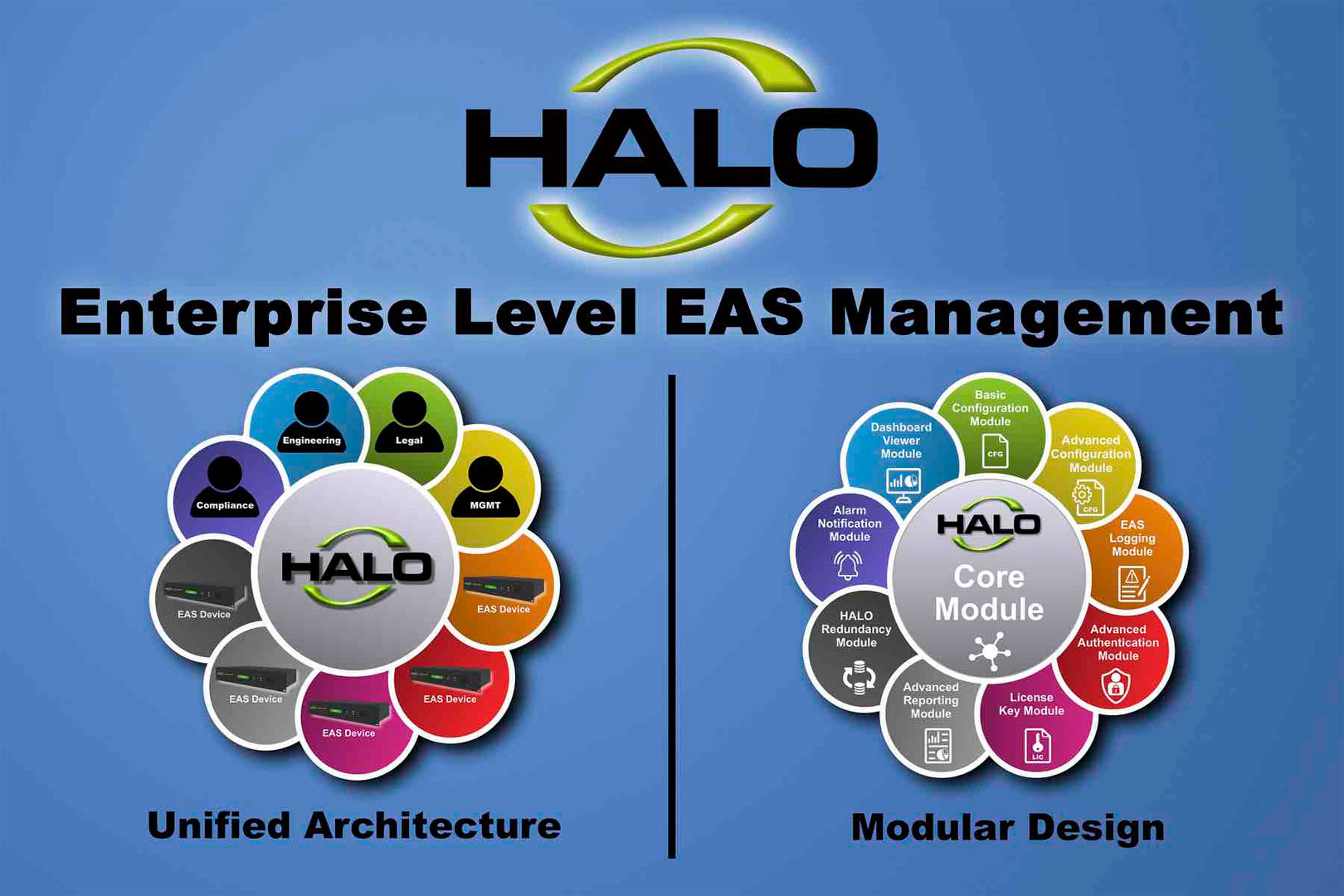 Monroe Electronics releases redesigned HALO Version 2.0