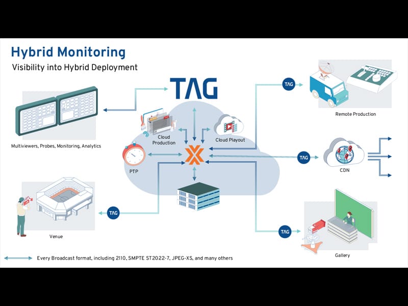 Cloud Monitoring