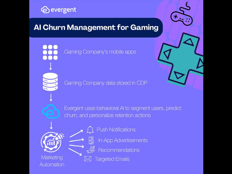 AI Churn Prediction