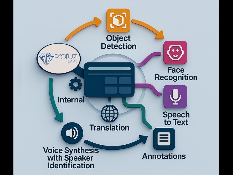 AI-Powered Media Management
