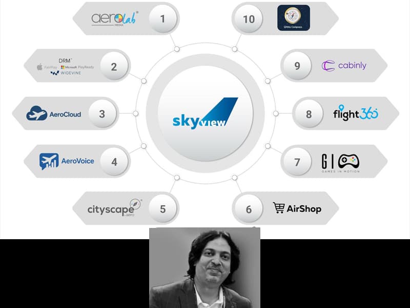 SkyView Upgrade