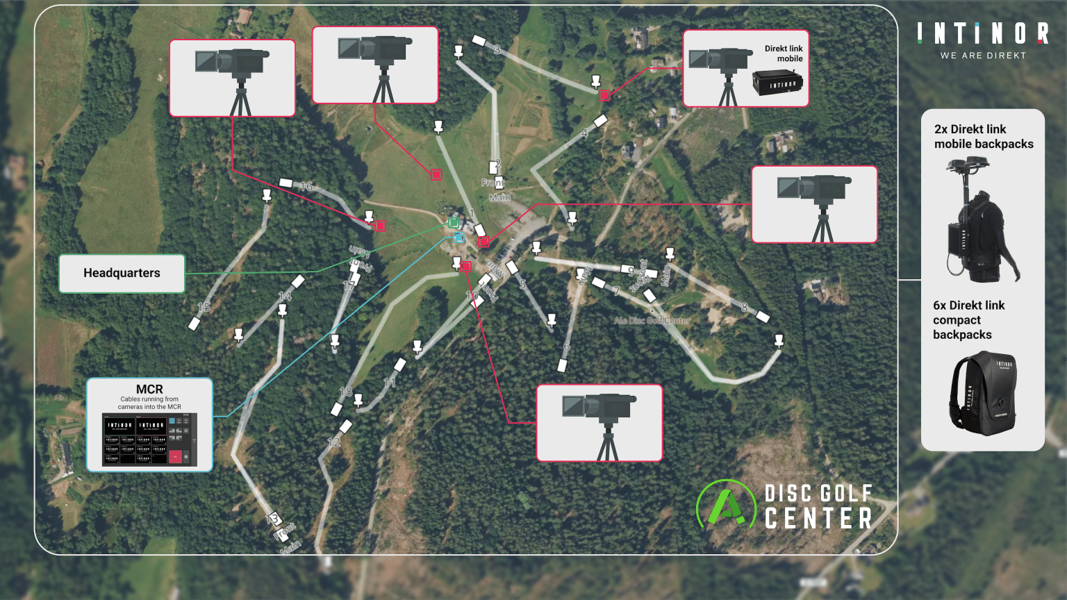 Intinor Powers Live Streaming of 2024 Swedish Disc Golf Championships with Mobile Camera